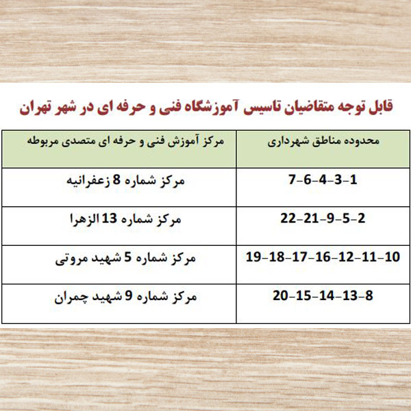 شرایط تاسیس آموزشگاه فنی حرفه ای